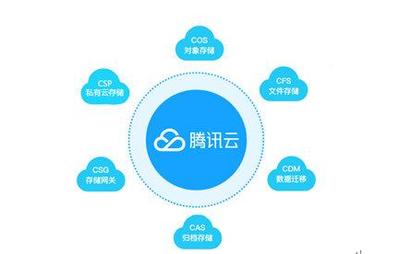 騰訊云存儲(chǔ)突破Gartner魔力象限，助力政企構(gòu)建智能云生態(tài)