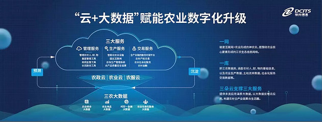 神州信息郭為 以大數(shù)據(jù)賦能農(nóng)業(yè)升級，構(gòu)建智慧農(nóng)業(yè)新生態(tài)