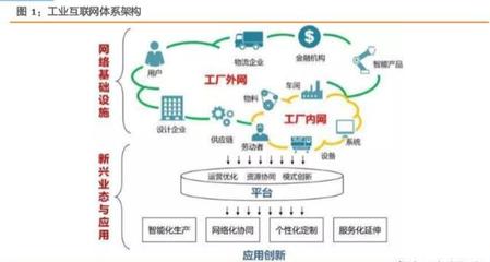 打造精準數(shù)據(jù)體系，賦能中國制造 工業(yè)互聯(lián)網(wǎng)數(shù)據(jù)服務綜合報告